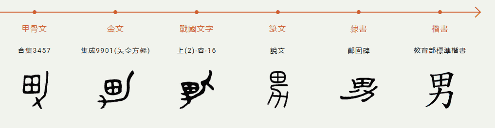 从古至今都是田力呢……